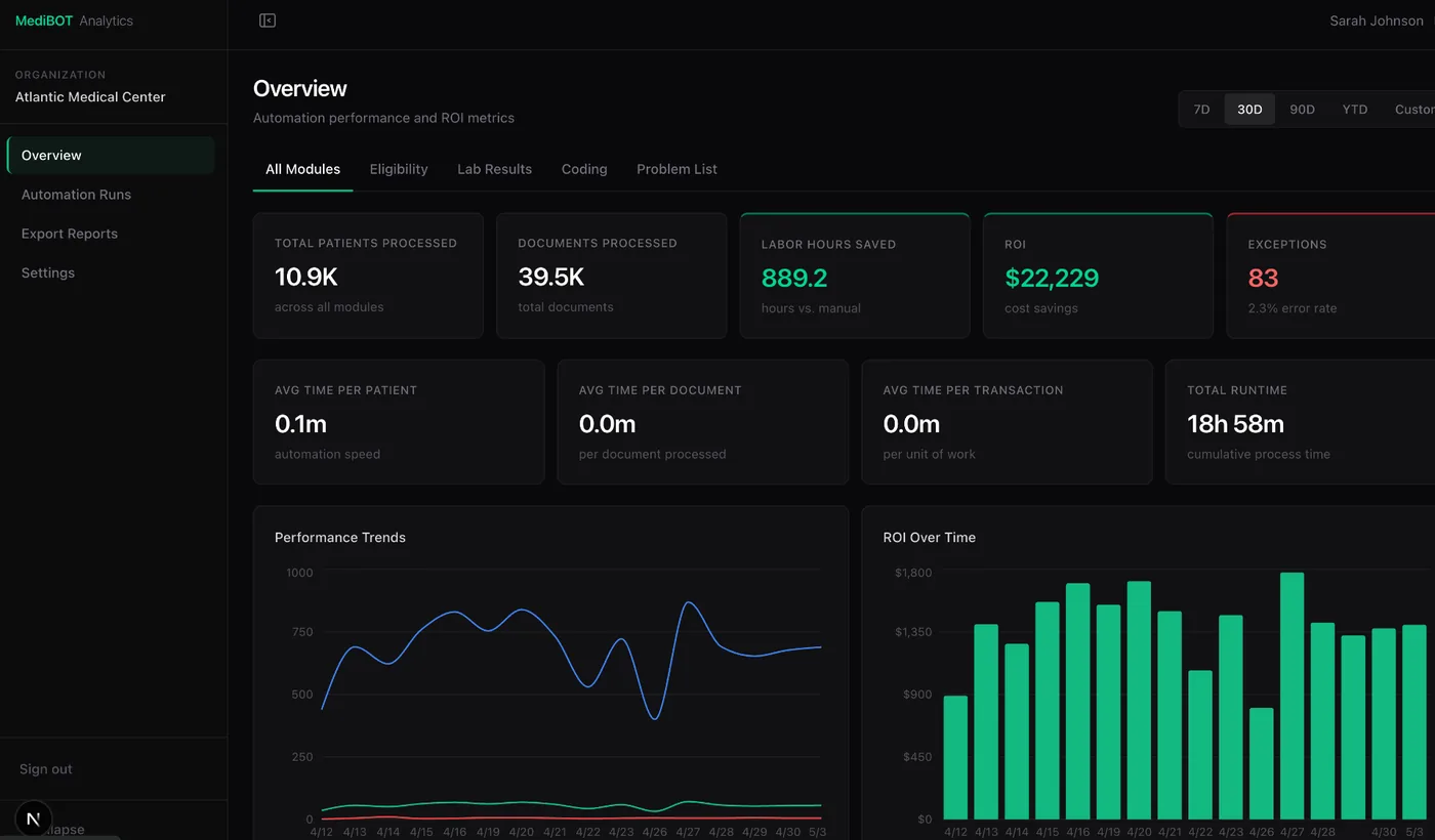 MediBOT automation dashboard showing healthcare workflows and analytics